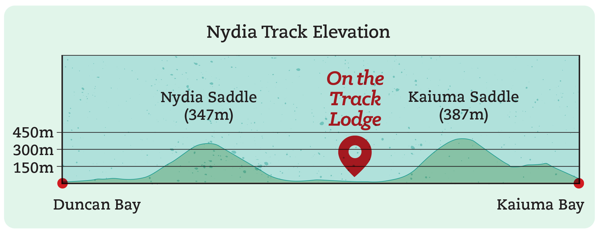 Elevation map On the Track Lodge Nydia Track